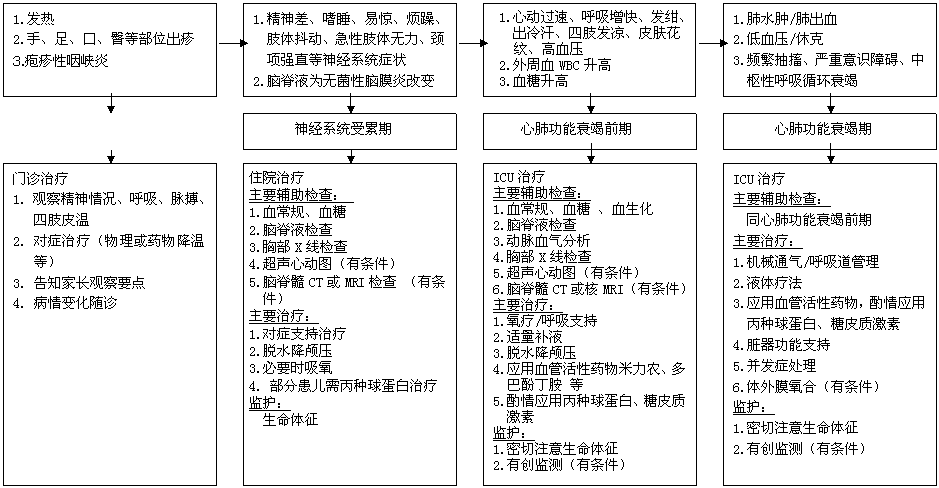 21点技巧