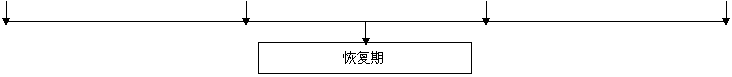 21点技巧