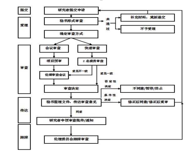 21点技巧