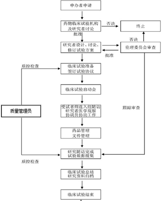 21点技巧