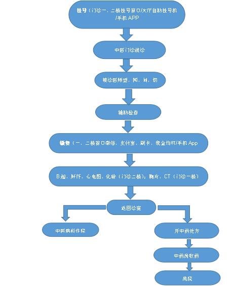 21点技巧