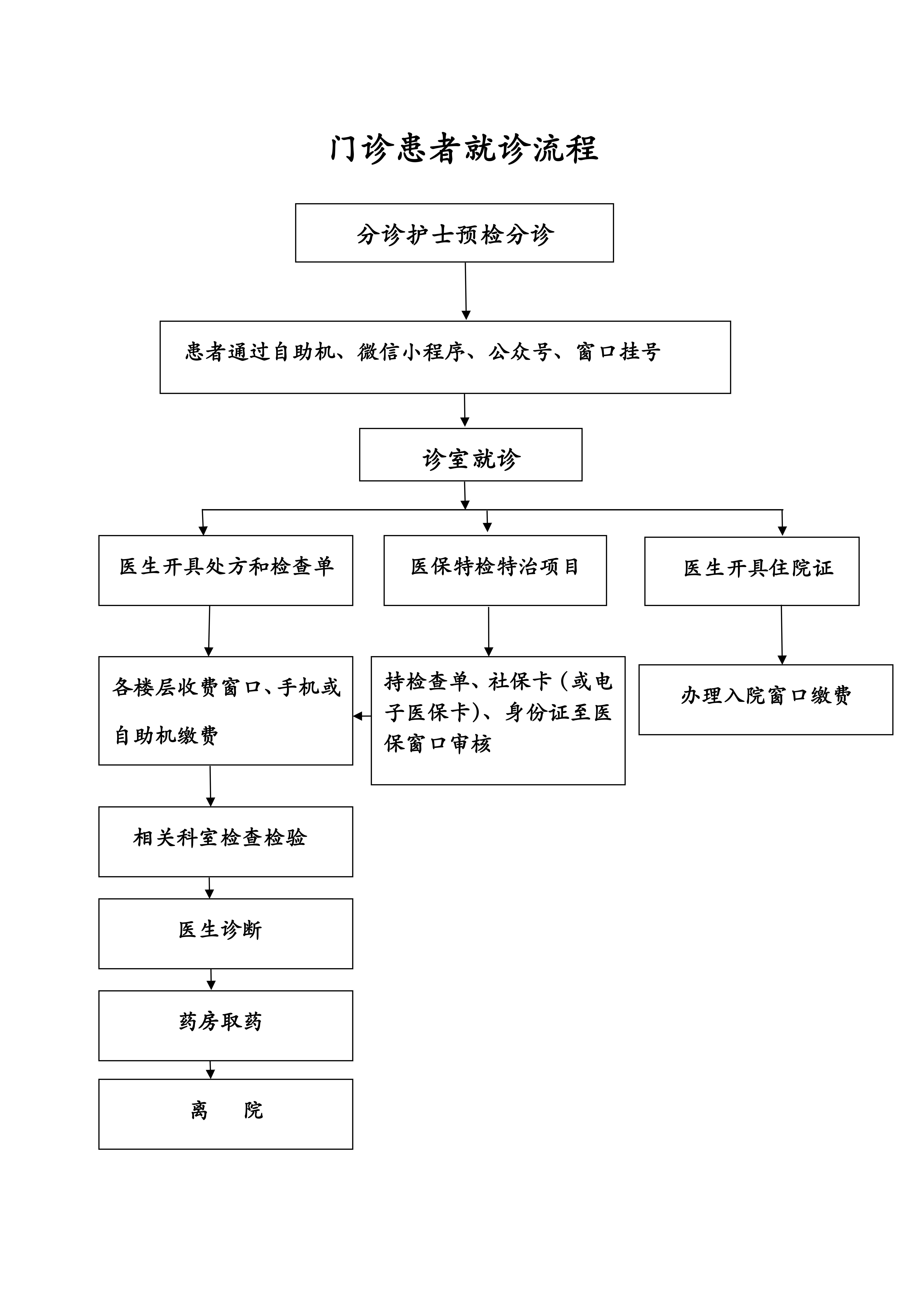 21点技巧